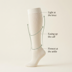 Graduated compression — firmest at the ankle, easing up the calf